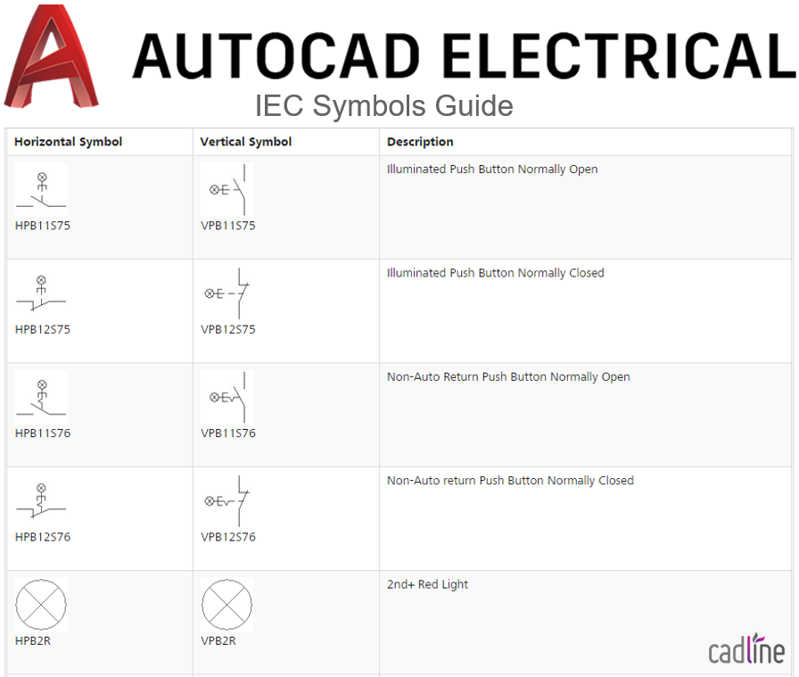 autocad electrical symbol library list